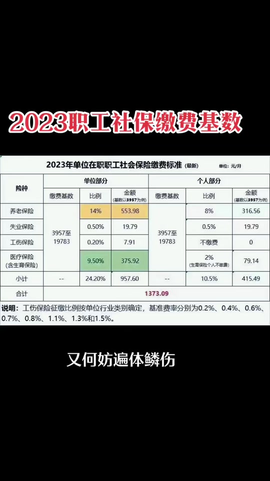 2023年杭州企业最低社保缴费基数 - 抖音