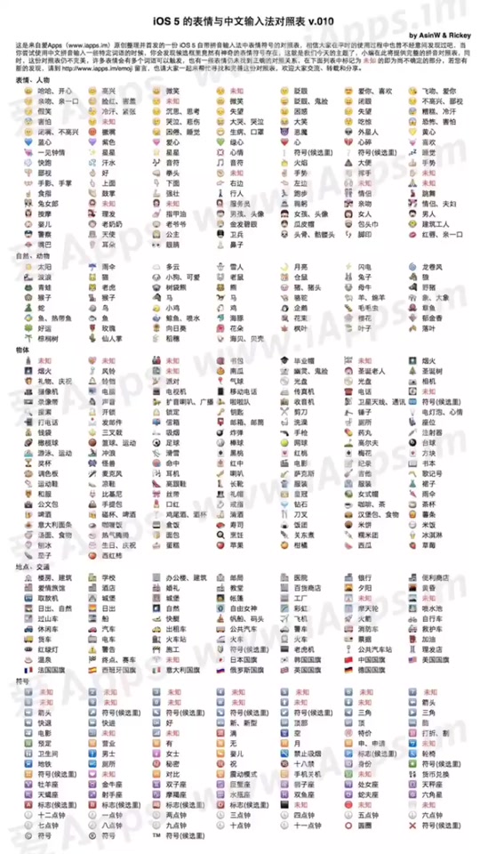 麦当劳m表情符号_麦当劳m表情符号怎么打_emoji麦当劳表情符号 - 抖音