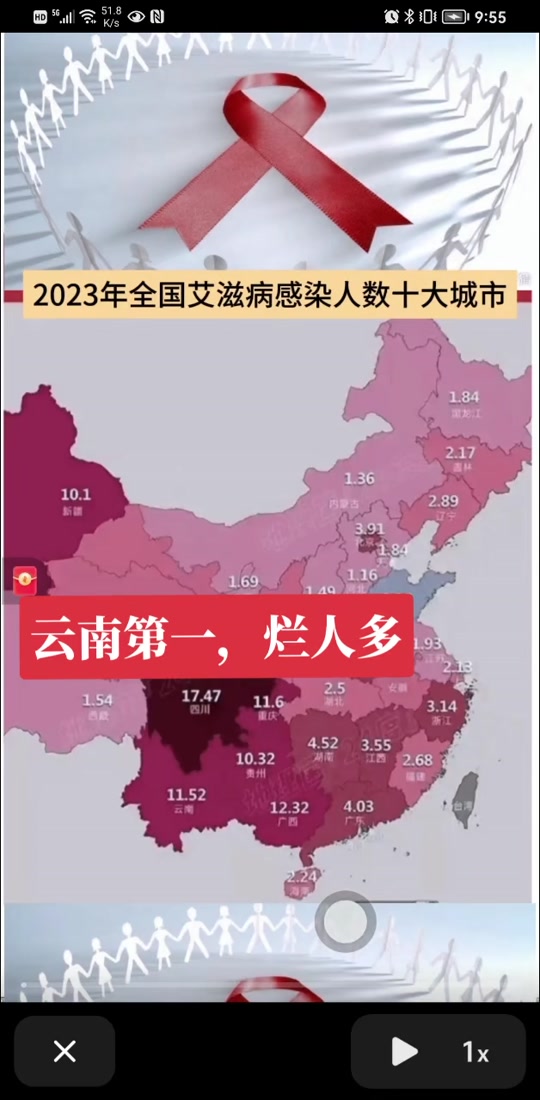 2024楚雄有多少例艾滋病患者 - 抖音