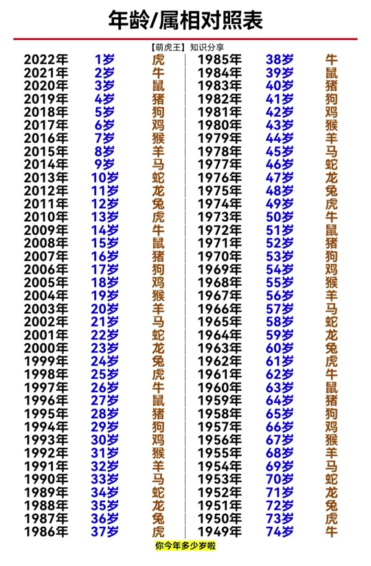 今年25岁是哪年出生的 - 抖音