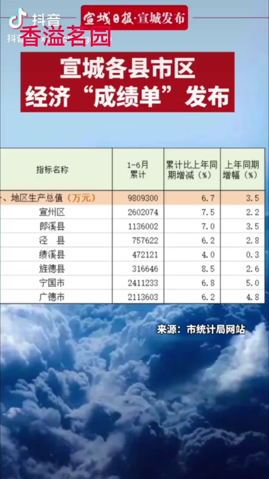 广德gdp人均