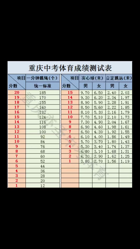 中考体育标准成绩表浙江淳安 - 抖音