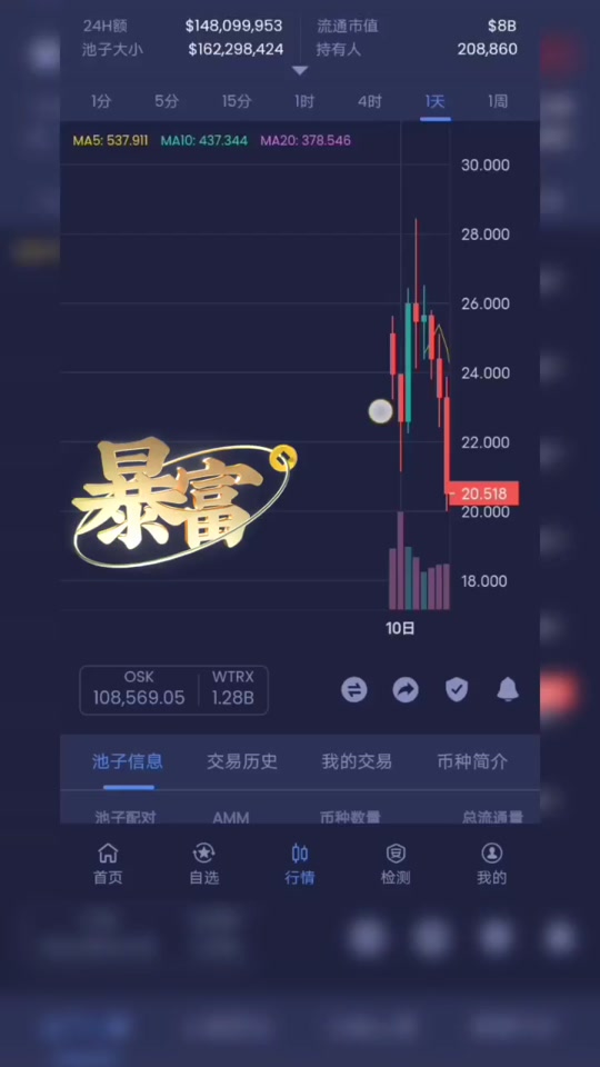 akita币未来最高能涨到多少 - 抖音