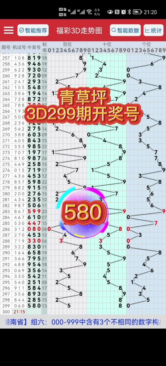 24年2月28日3d开奖号是什么? - 抖音