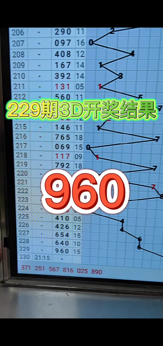 3d哪年开奖号码229 - 抖音