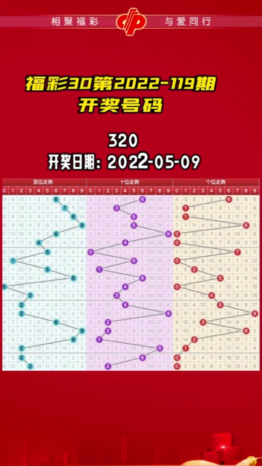 今天3d2073开奖号是多少号 - 抖音
