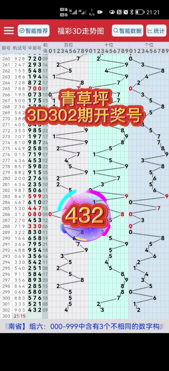 今天3d号码开多少