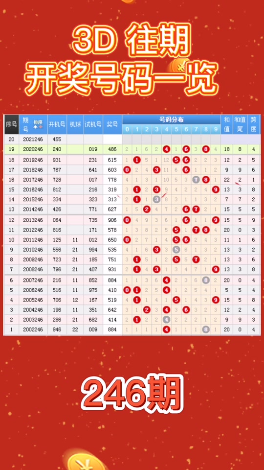 3d打爆的号会出吗 - 抖音