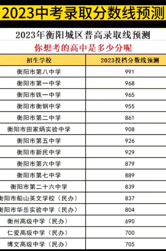 湖南衡阳中考时间2024年具体时间