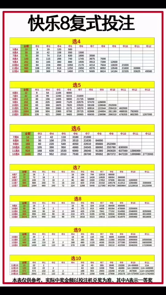 快乐8复式5选16个号中有多少 - 抖音