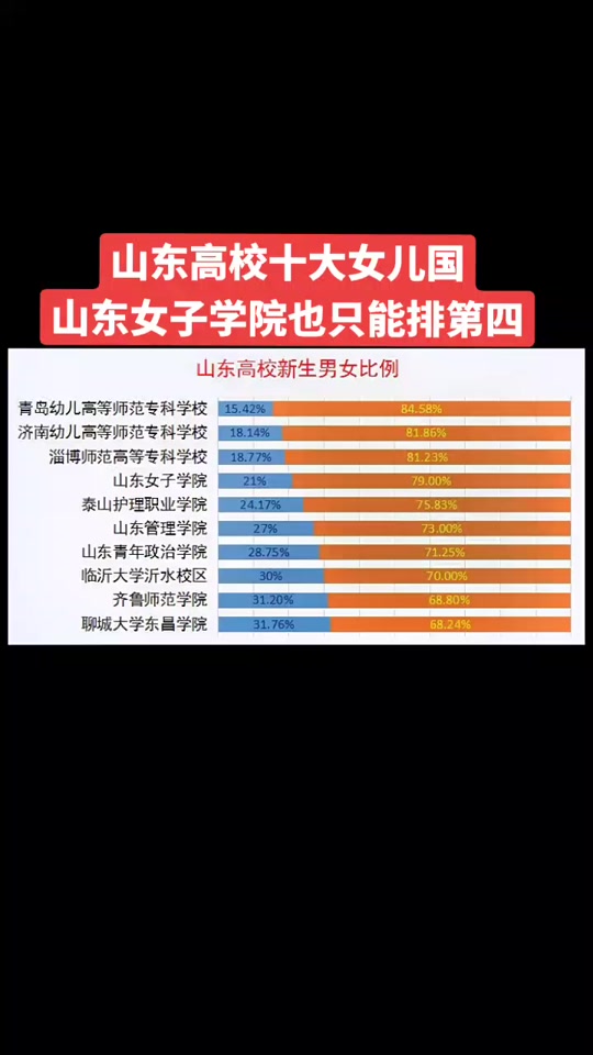 山东女子学院男女比例