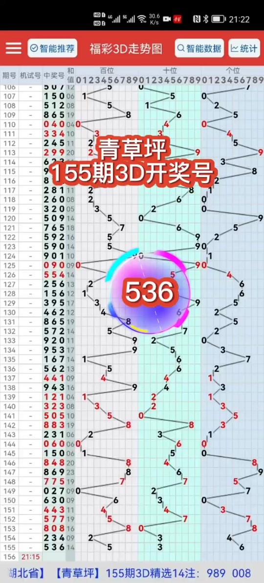 福彩3d今天试机号是多少号 - 抖音