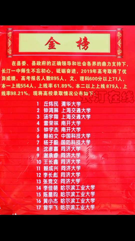 长汀一中2023高考多少清华北大 - 抖音