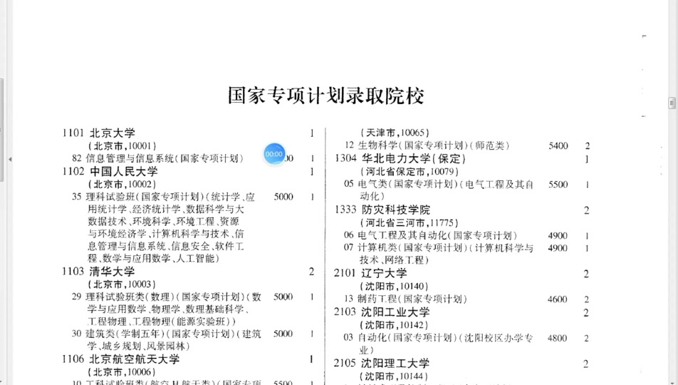 国家专项计划2024有工作吗 - 抖音