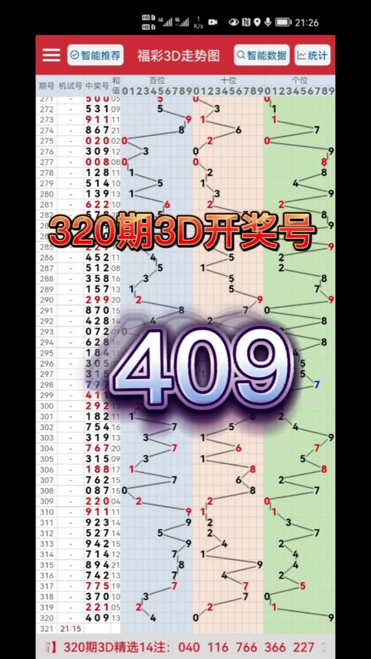 福彩3d开奖结果320出现几次 - 抖音