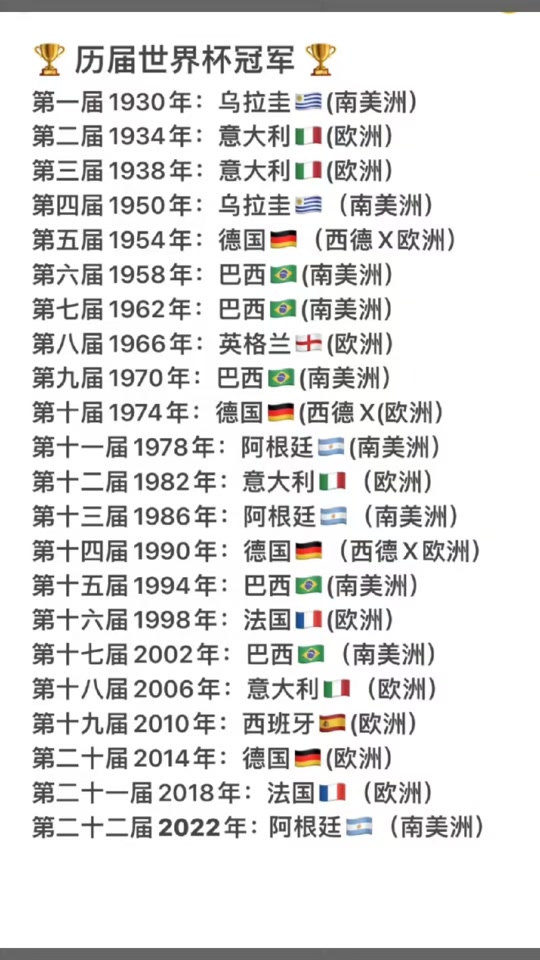 世界杯冠军_历届世界杯冠军表_世界杯历届冠军一览图