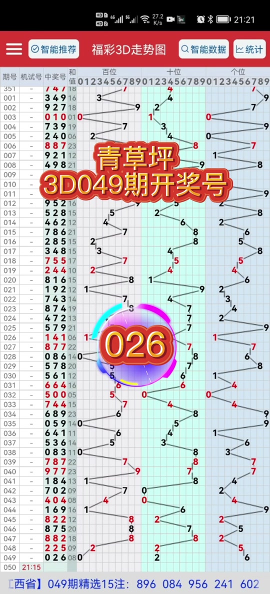 3d 开奖号069一共出多少次 - 抖音