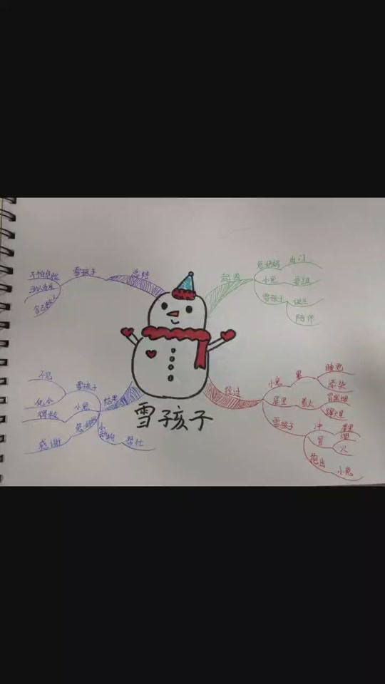 二年级上册语文第21课思维导图_二年级上册语文第二课思维导图_二年级