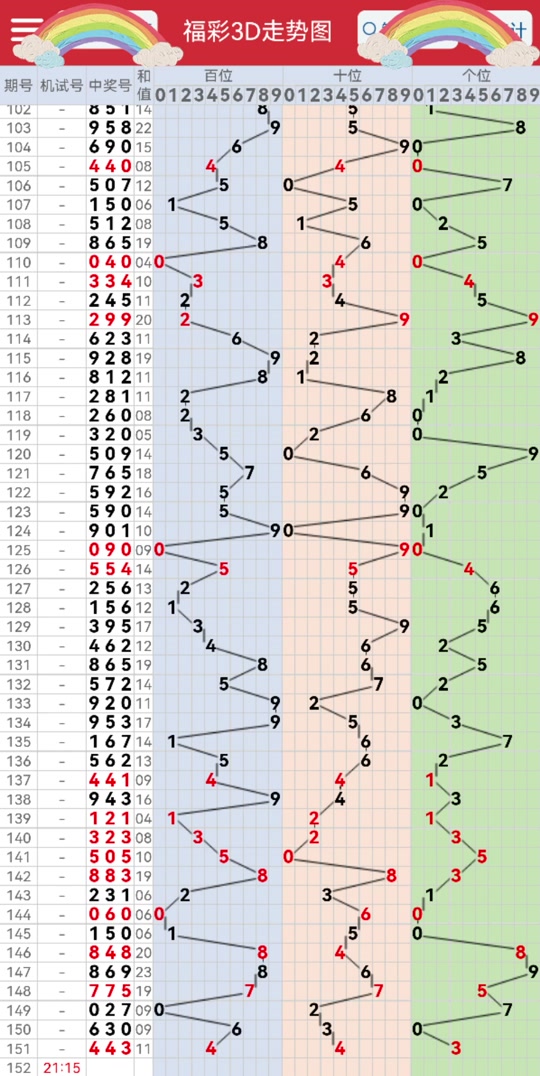 福彩3d走势图最新最全 - 抖音