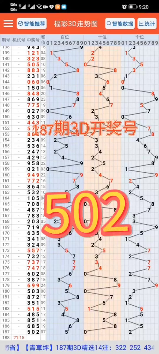 3d彩票23年3月14日奖是多少 - 抖音