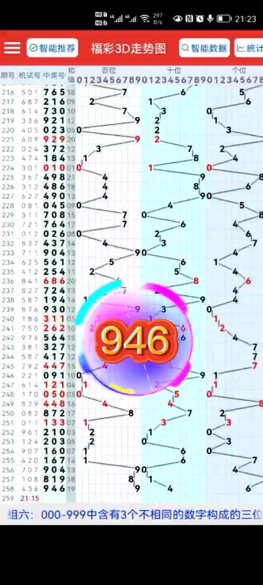 3d今晚开奖号码胆拖是什么是什么 - 抖音