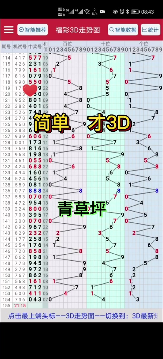 彩票推荐号码收费靠谱吗 - 抖音