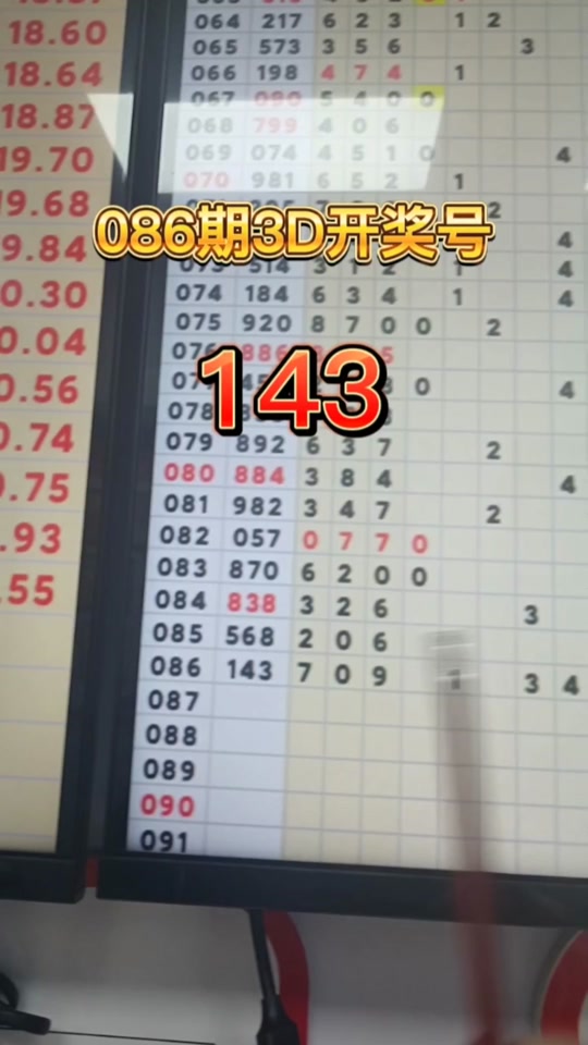 3月9号3d开奖号多少 - 抖音