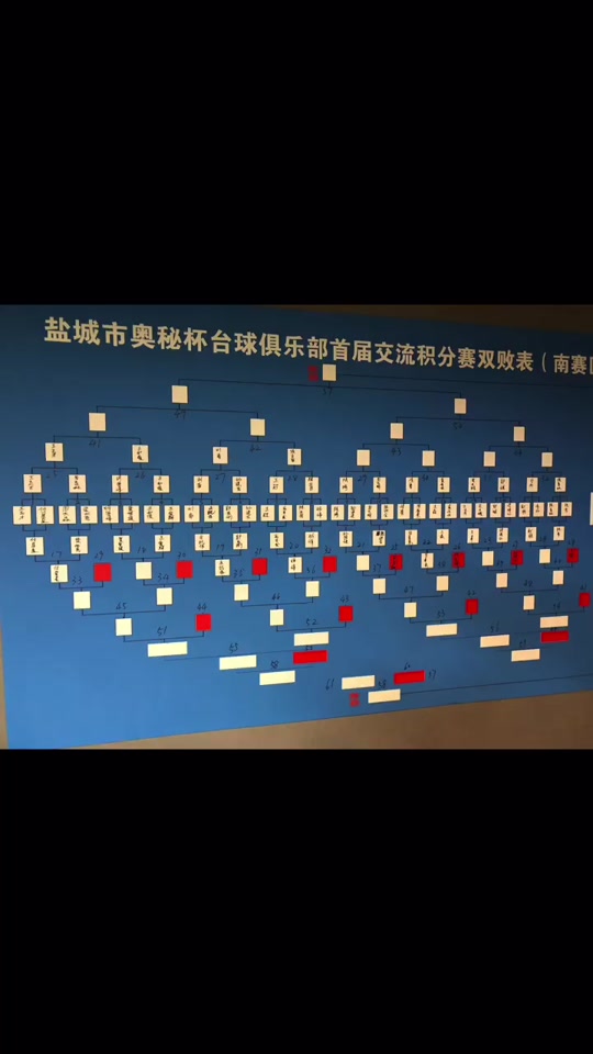 台球比赛32人双败表格图怎么填写 - 抖音
