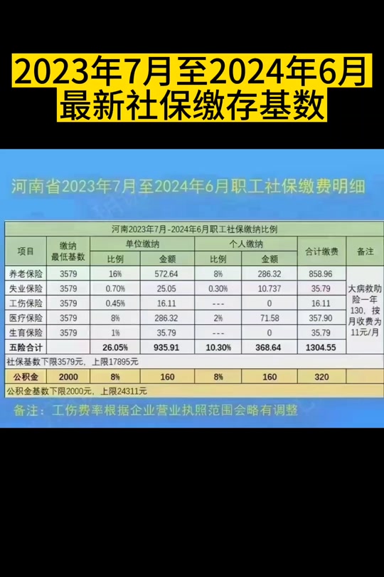 洛阳市最低生活保障标准2023年 - 抖音