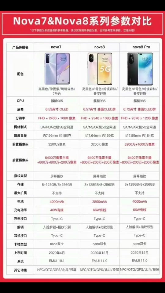 华为nova8对比nova7se - 抖音