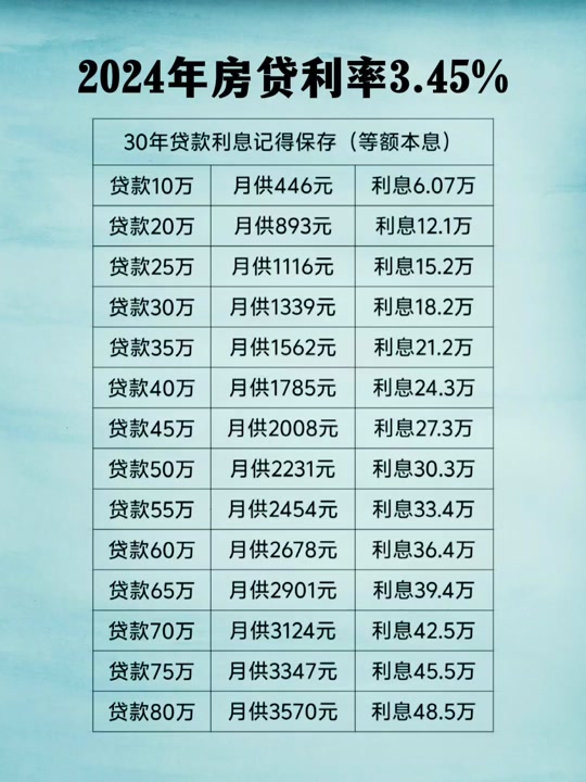 贷款利息2024最新利率从啥时候调