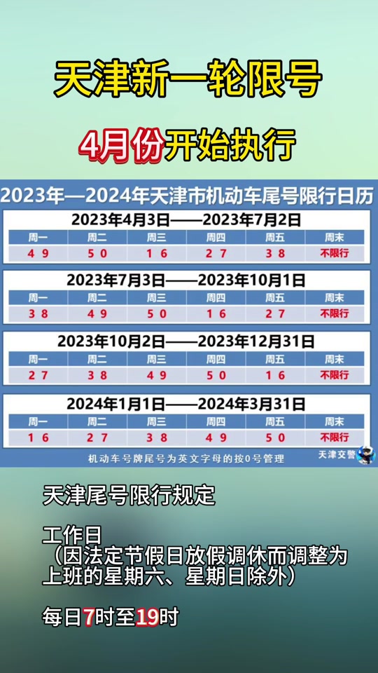 2024年4月北京限行尾号是多少 - 抖音