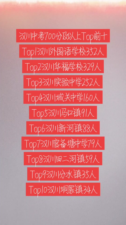 2024年汉川各高中分数线会高吗 - 抖音