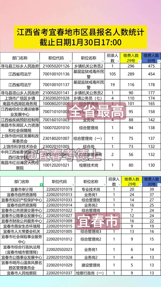2024鹰潭省考报考人数多吗 - 抖音
