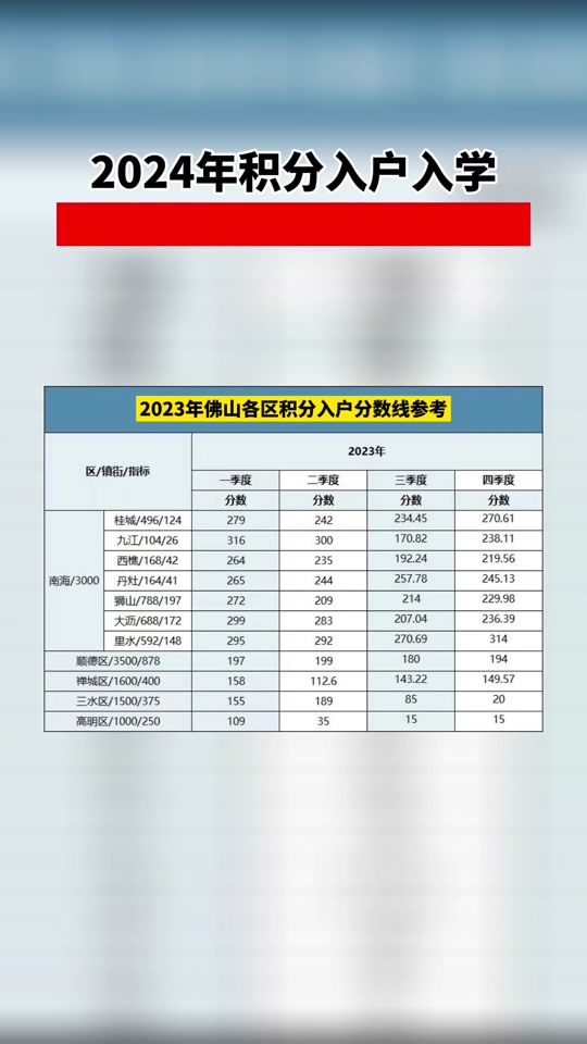 积分入户分数线