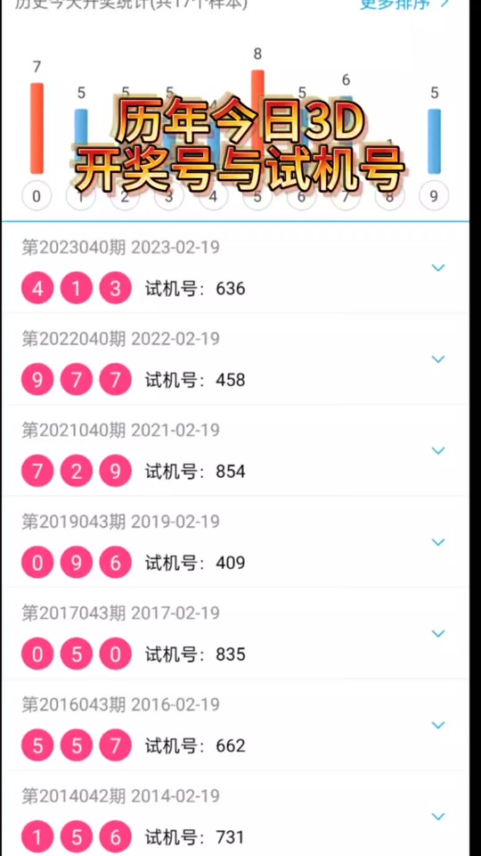 3d今晚试机号和开机号是多少 - 抖音