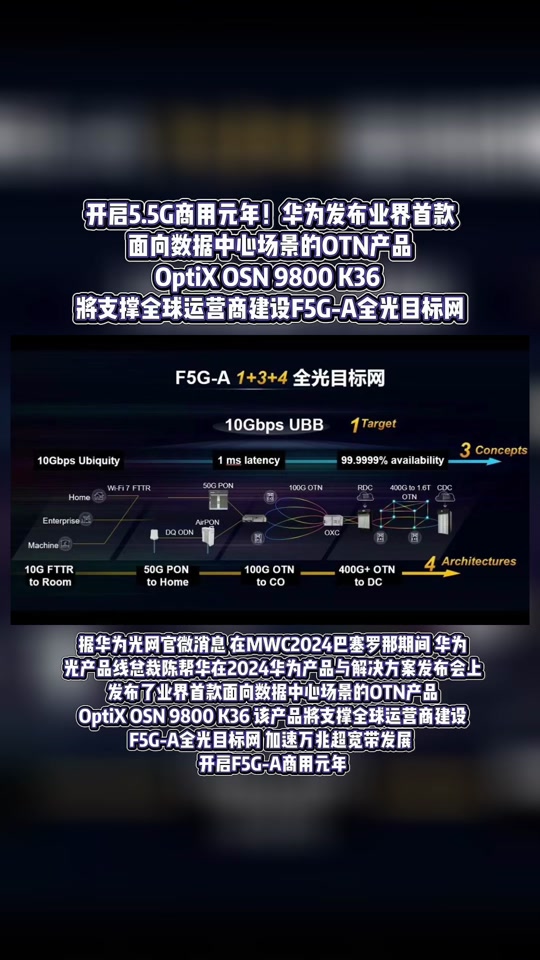 华为osn500光端机配置 - 抖音