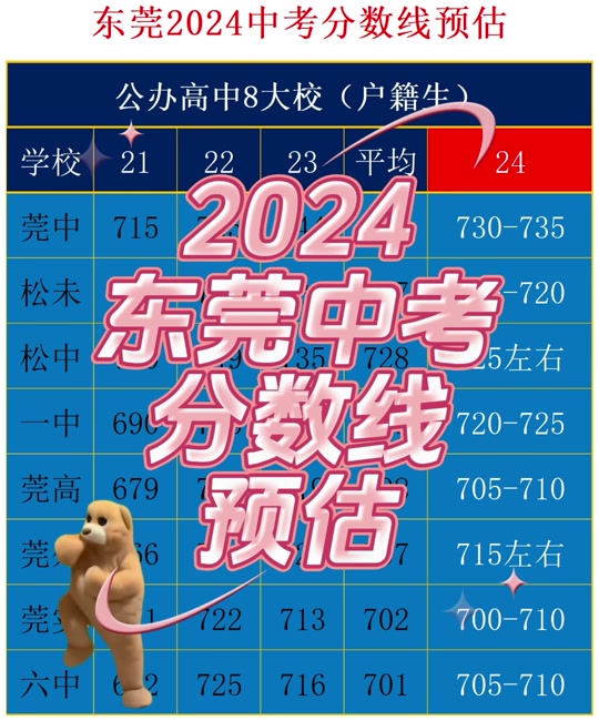 2024_2024߿¼ȡ_