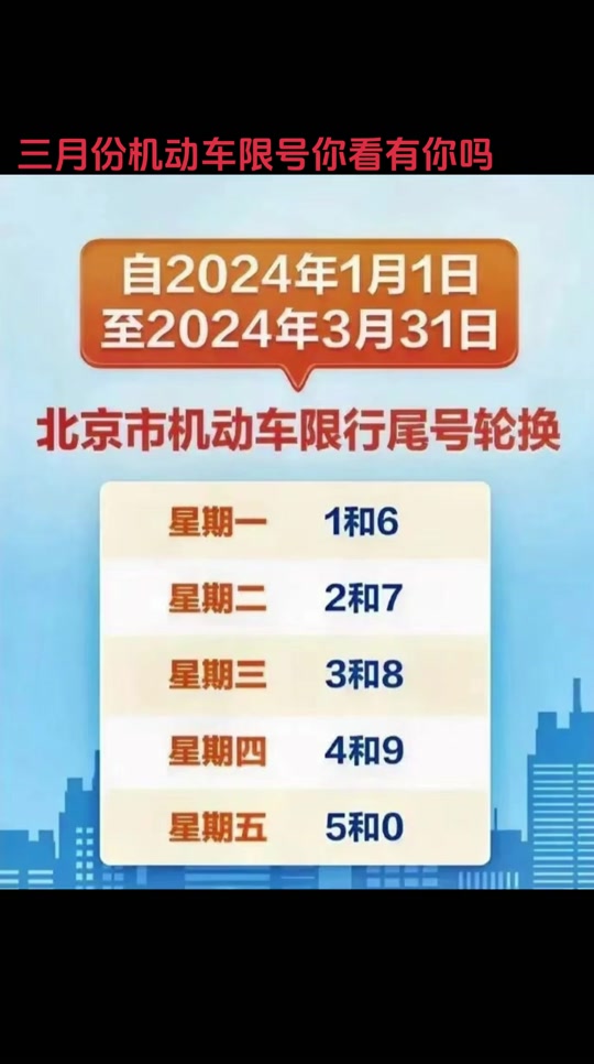 武安2024年3月限行吗 - 抖音