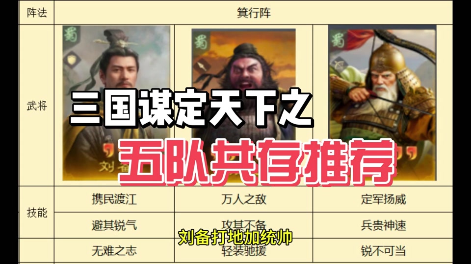 程普黄忠和谁搭配三国谋定天下 - 抖音