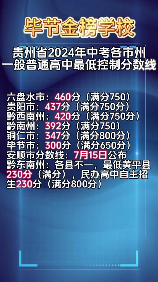 ¼ȡߵ͵ĺôѧ_¼ȡߵ͵ľУ_¼ȡ