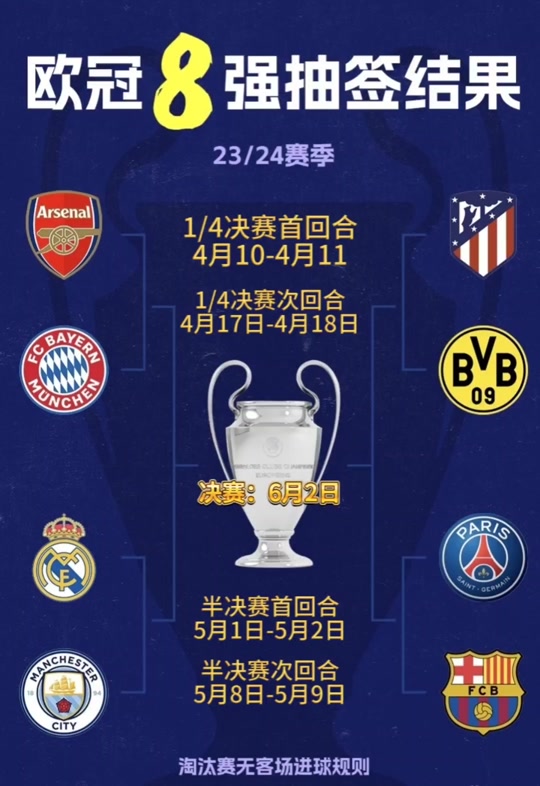欧冠八强出炉对阵表什么时候比赛? - 抖音