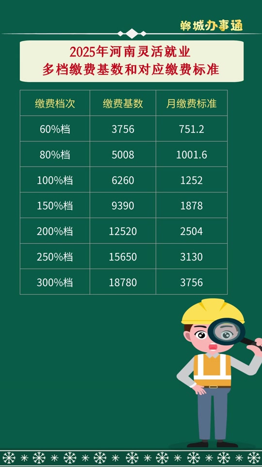 濮阳灵活就业2025缴费标准