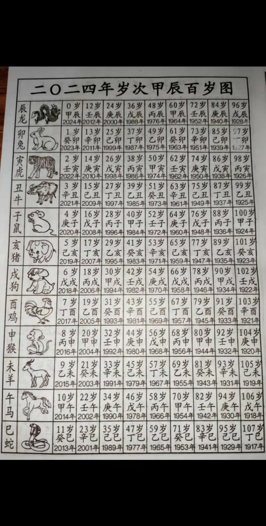 1964年1月4号2024年多大 - 抖音