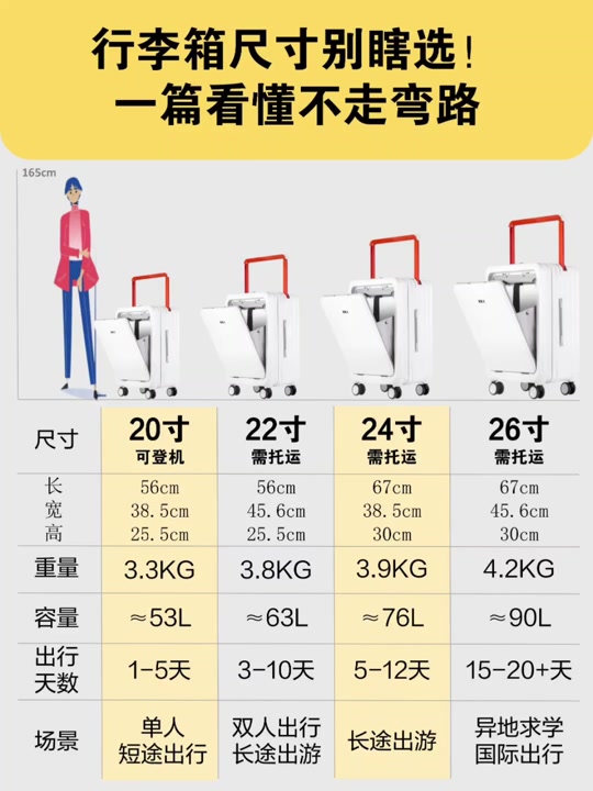 到韩国飞机能带多大的行李箱 - 抖音