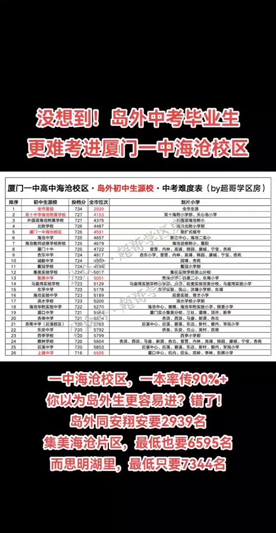 2024年厦门中考考点有哪些学校 - 抖音