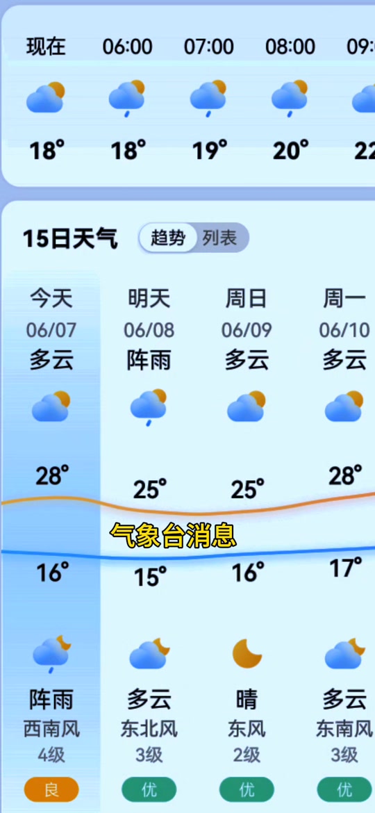 蒙城天气预报未来15天 - 抖音