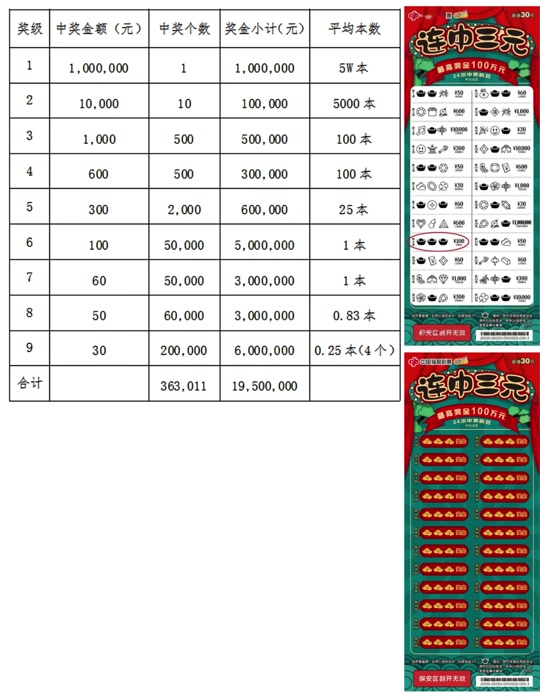 福彩3d组6复式为啥比组三复式便宜 - 抖音