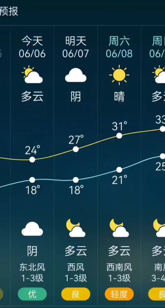 蒙城天气预报未来15天 - 抖音