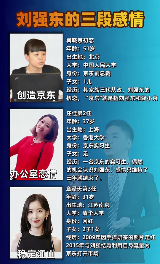 刘祥东和龚小京孩子吗 - 抖音